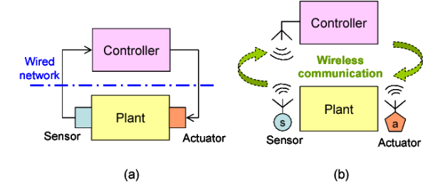 Wired vs. Wireless Industrial Communication Technology: Which is