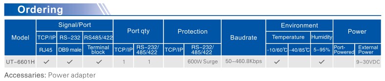 TCP/IP to RS-232/422/485 Serial Device Server UTEK UT-6601H 1-port Ethernet to Serial 